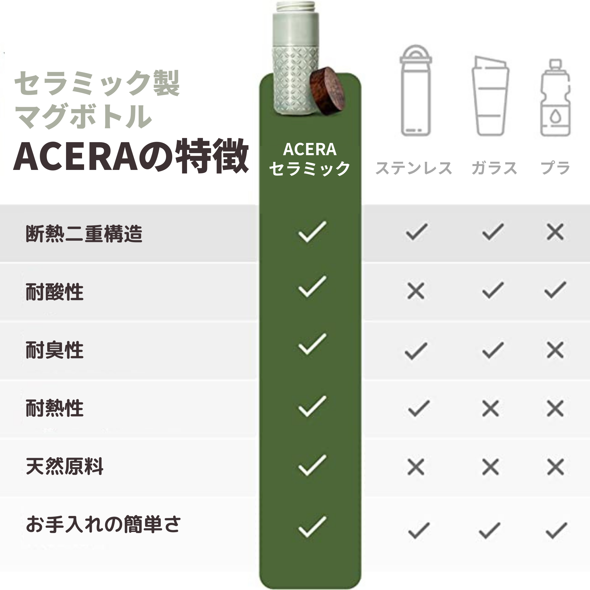 ACERA 乾唐軒 - otomap合同会社｜台湾商社